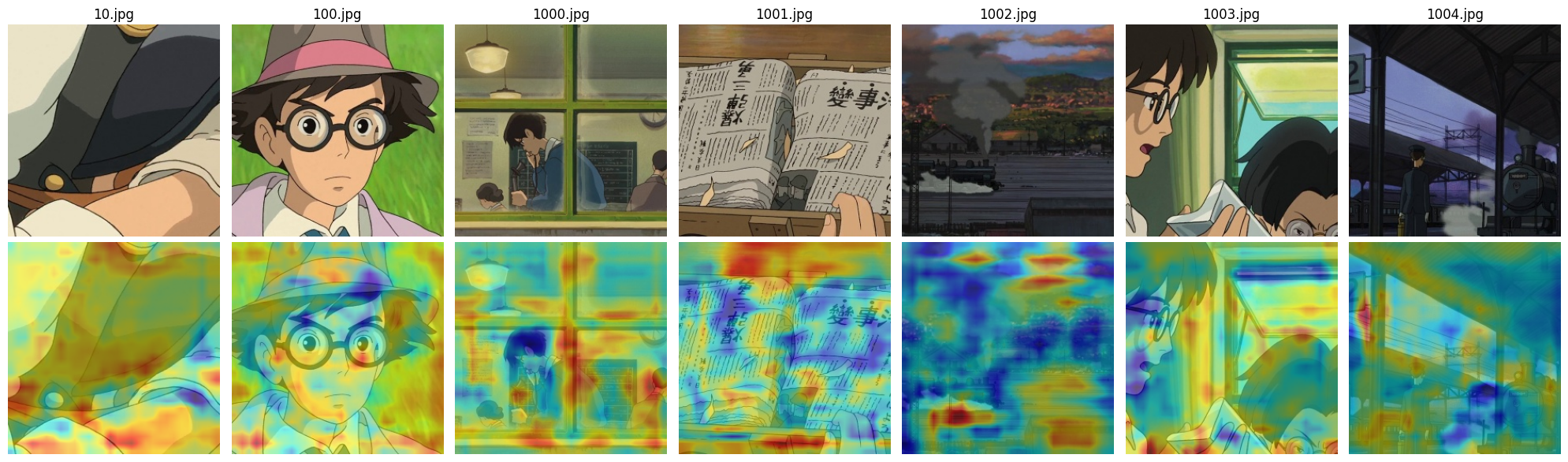 Real images in Ghibli style Unet